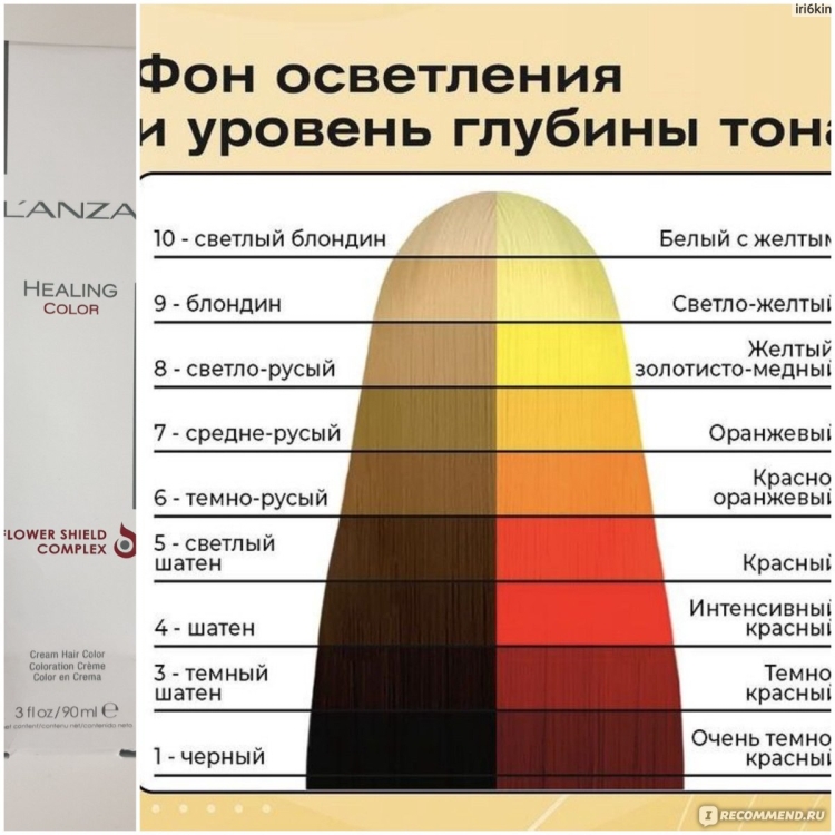 Фоны осветления волос