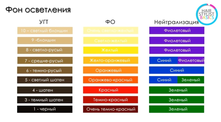 Фоны осветления